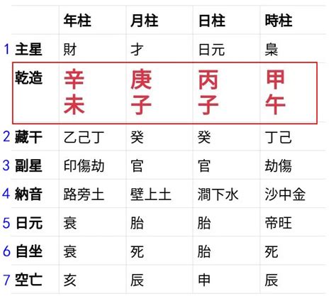 八字試算|生辰八字查詢計算器，線上查詢你的八字訊息。